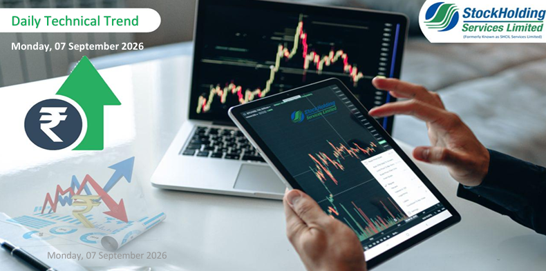 Daily Technical Trend